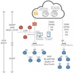 BAT攜手布局MQTT協議，物聯網市場迎來變局與機遇