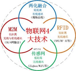 M2M物聯網技術服務 萬物互聯時代的核心引擎