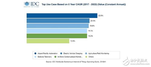 工業(yè)物聯(lián)網(wǎng) 連接物理與數(shù)字世界，賦能企業(yè)智能化轉(zhuǎn)型